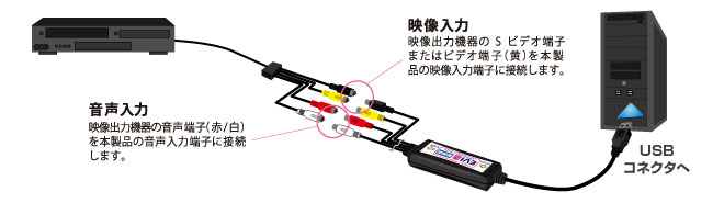 接続図