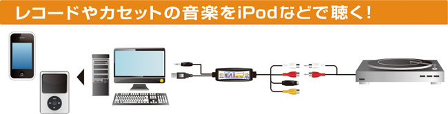 レコードやカセットの音楽をiPodで聴く