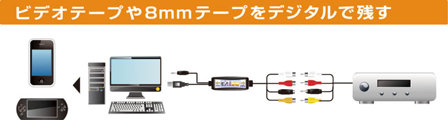 ビデオテープや8mmテープをDVDに残す