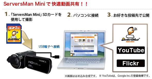ServersMan Miniで快適動画共有